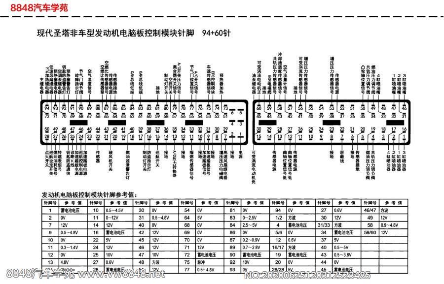 现代圣达菲车型发动机电脑板针脚94+60针